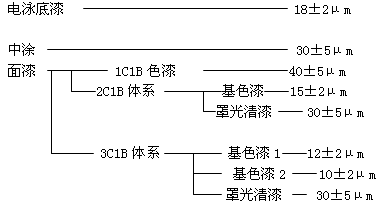 Q/7ACL 05 013-2006 ͿϘ˜