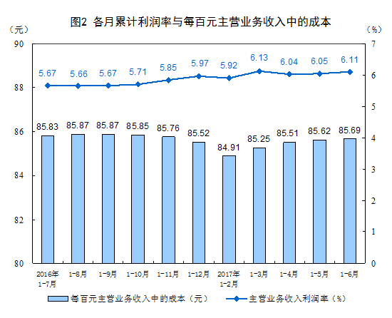 2017ϰȫҎģϹII~ͬL22%